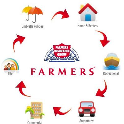 Farmers Insurance - West Romberger