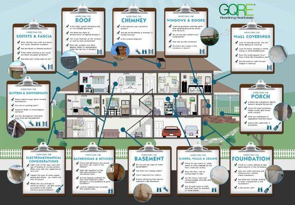 Homewell Property Inspections