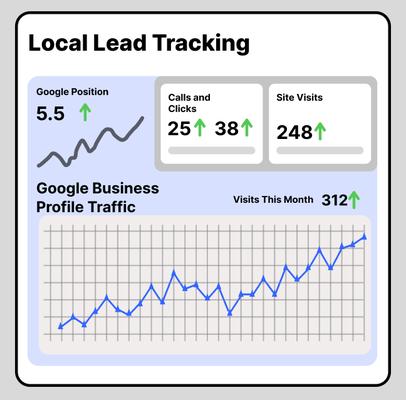 Lawless Digital Marketing