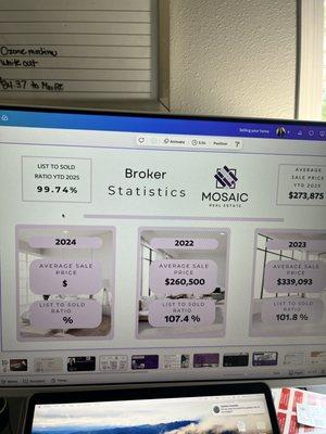 Tika Herritz - Mosaic Real Estate