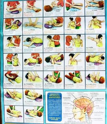 It all About Thai Traditional Techniques..