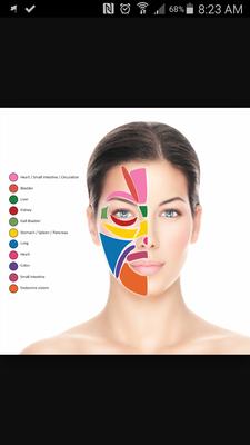 Have you heard of face mapping? What's going on inside of your mind and body manifests itself externally.