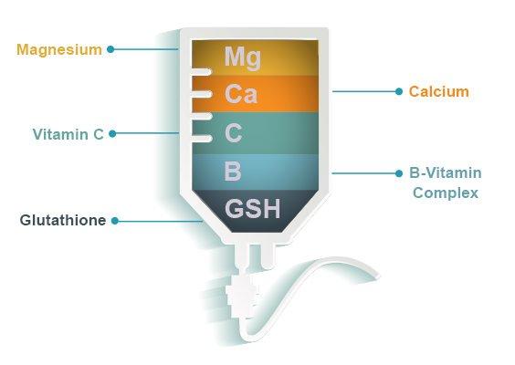 Magnolia Med Spa and IV Therapy