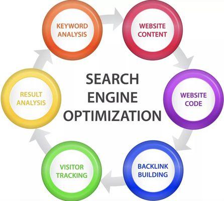 Digital Marketing Partnerz