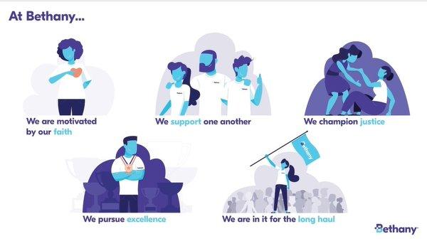 Bethany Christian Services