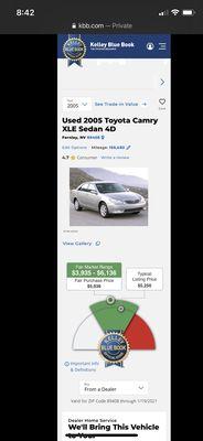 The actual value from most dealerships.