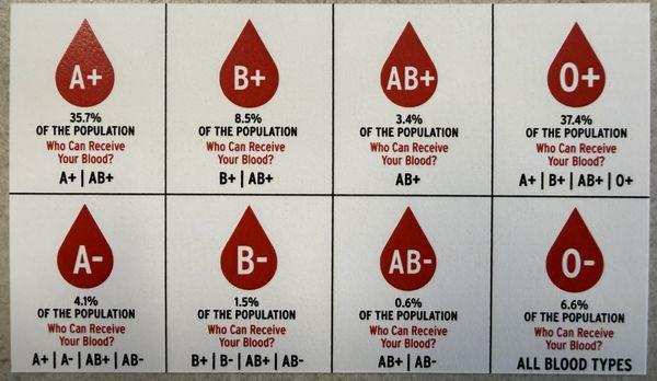 Central California Blood Center