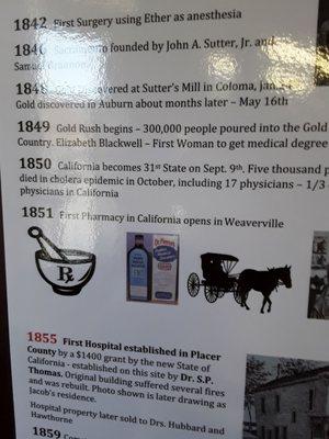 Exhibit sign of dates.