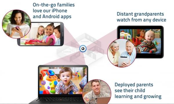 Children's Choice Learning Center