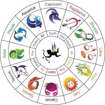 Clairvoyant Tarot and Astrological Counseling