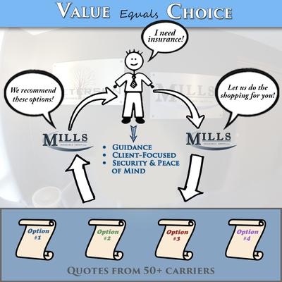 Mills Insurance Group