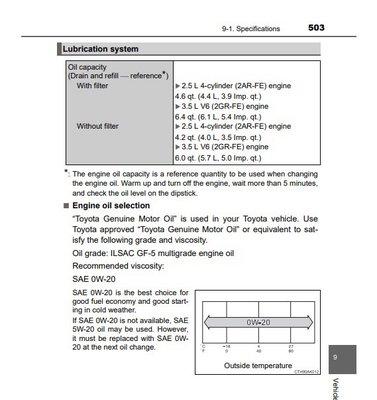 East Albemarle Xpress Lube
