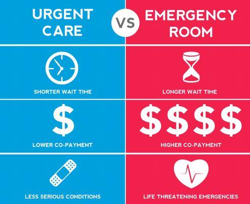 Affinity Urgent Care