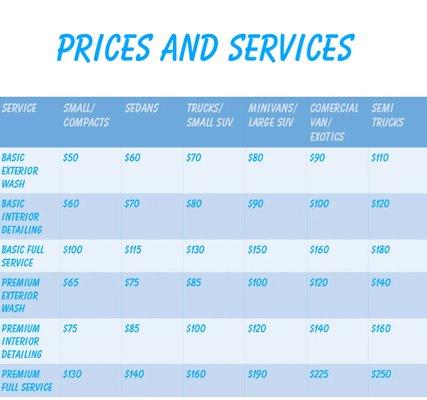 Texas Auto Detailing