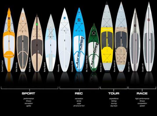 Lakeshore Paddleboard Company