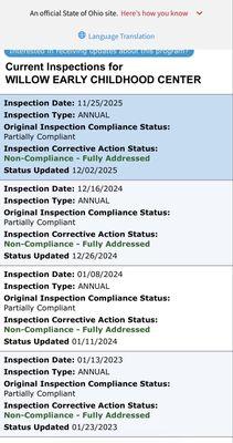 Non compliance every year.