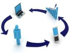 Online Payment Solutions