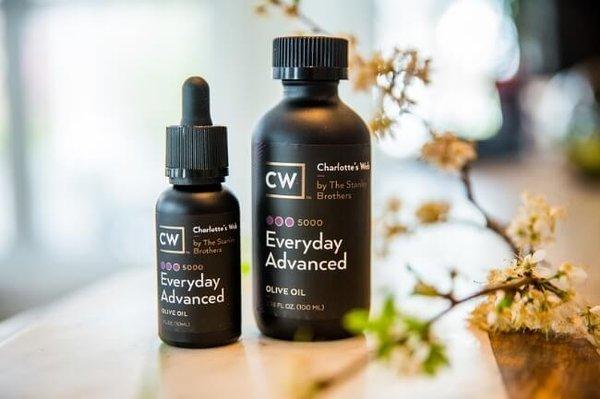 Charlottes Web Hemp Oil- CBD