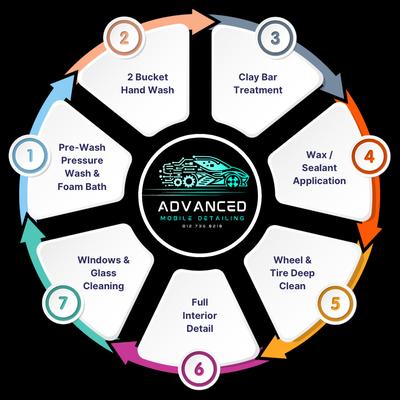 Advanced Mobile Detailing