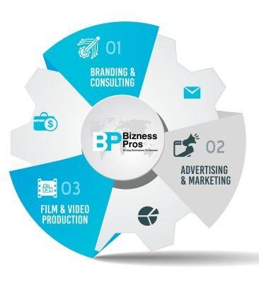 Bizness Pros