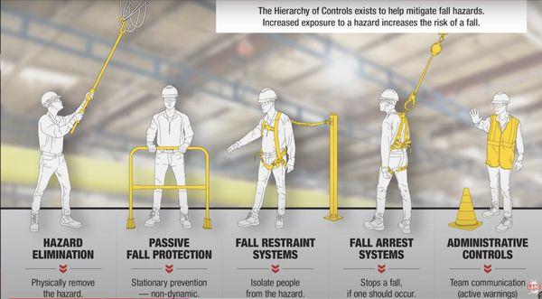 Our Team Is OSHA TRAINED in order to provide safety to your job site.