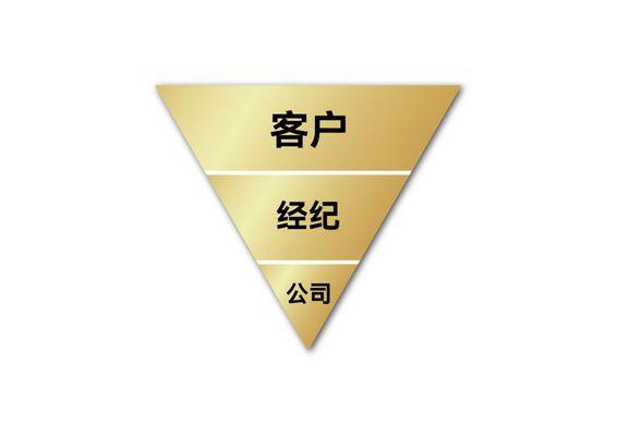 RISE : 万腾房地产有限公司