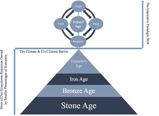 InPact: In Place Impact