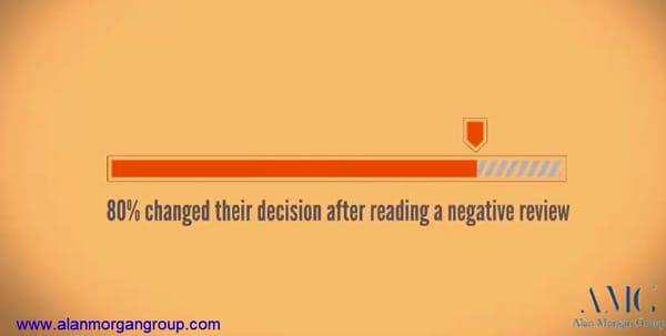 The Columbus SEO now offers premium Reputation Management services in addition to Search Engine Optimization services.