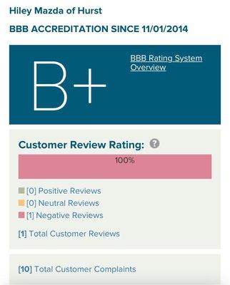 Hiley Mazda of Hurst