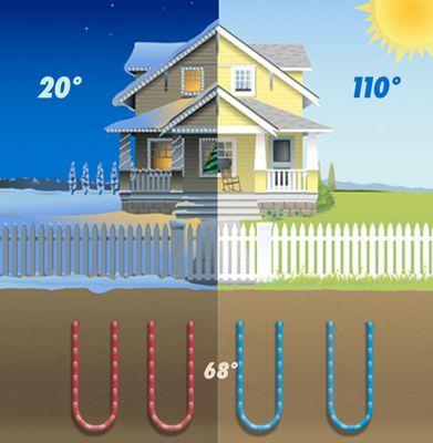 Earth Wise Geothermal