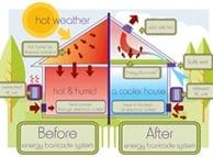 Advanced Contracting Services, Inc