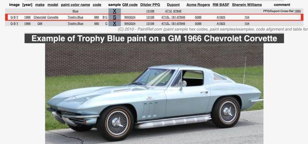 What Chuck painted my Stingray