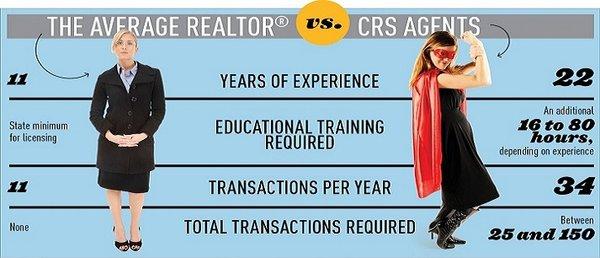 We are Certified Residential Specialists