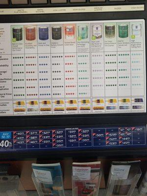 Sherwin-Williams Paint Store