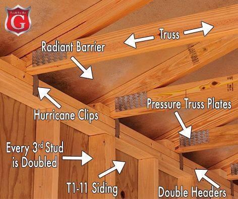 Yow's Building Sales and Storage