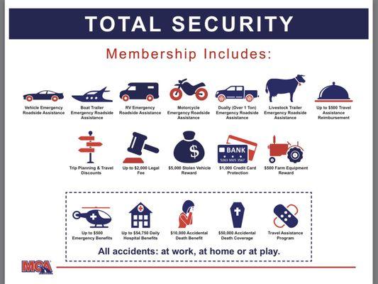 Motor Club Of America