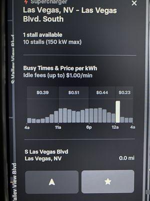 Such anxiety charging here with just the 1 free stall taxing my ability to back into the space.
