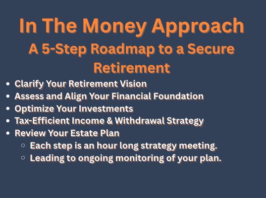 In The Money Retirement Planning