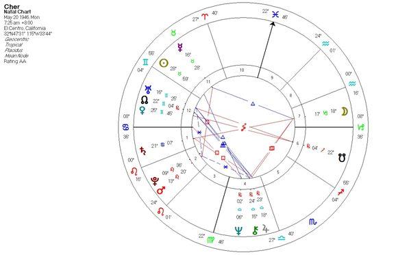 Dianne's Stardust Astrology