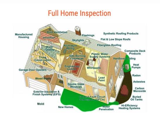 Coastal Home Inspectors