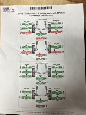 Greenacres Auto Care Center