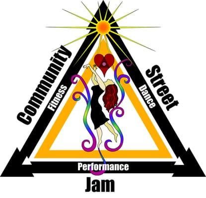 Fitness, Dance, and Performance