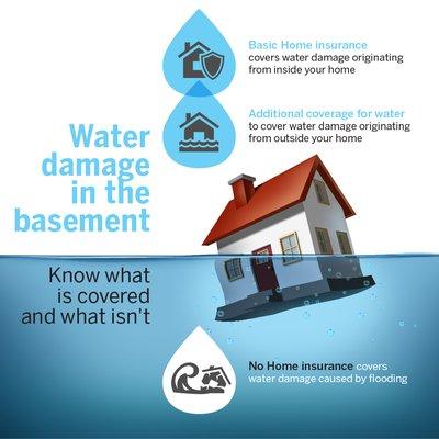 Water Damage Recovery Pros