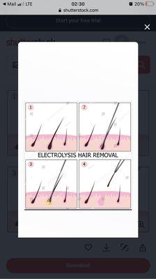 How the treatment works