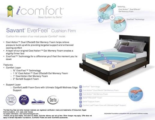 Mattresses & More