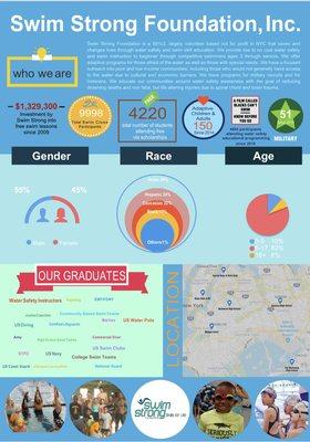 Swim Strong Swim Programs