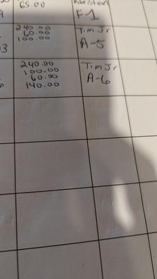 Sullivan's Garage of Hartford County