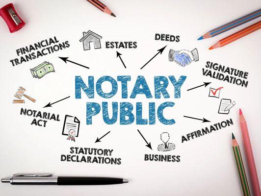 CATI Notary Services