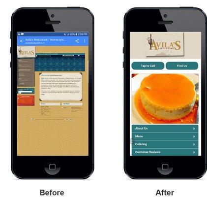 Mobile Client Profits