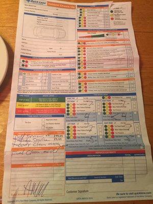 Bottom left shows immediate needs.